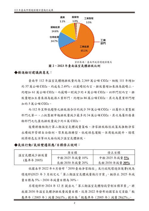 113 年臺南市環境保護計畫第57頁內容